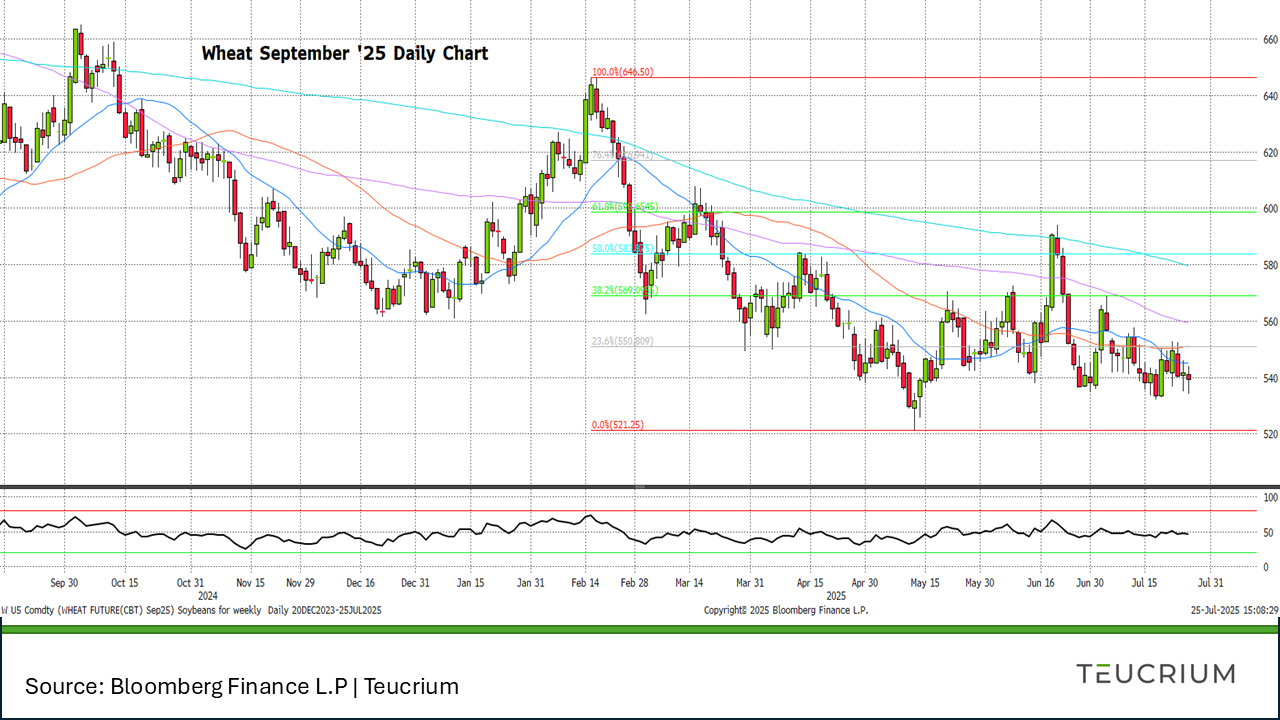 20250725 wheat september chart