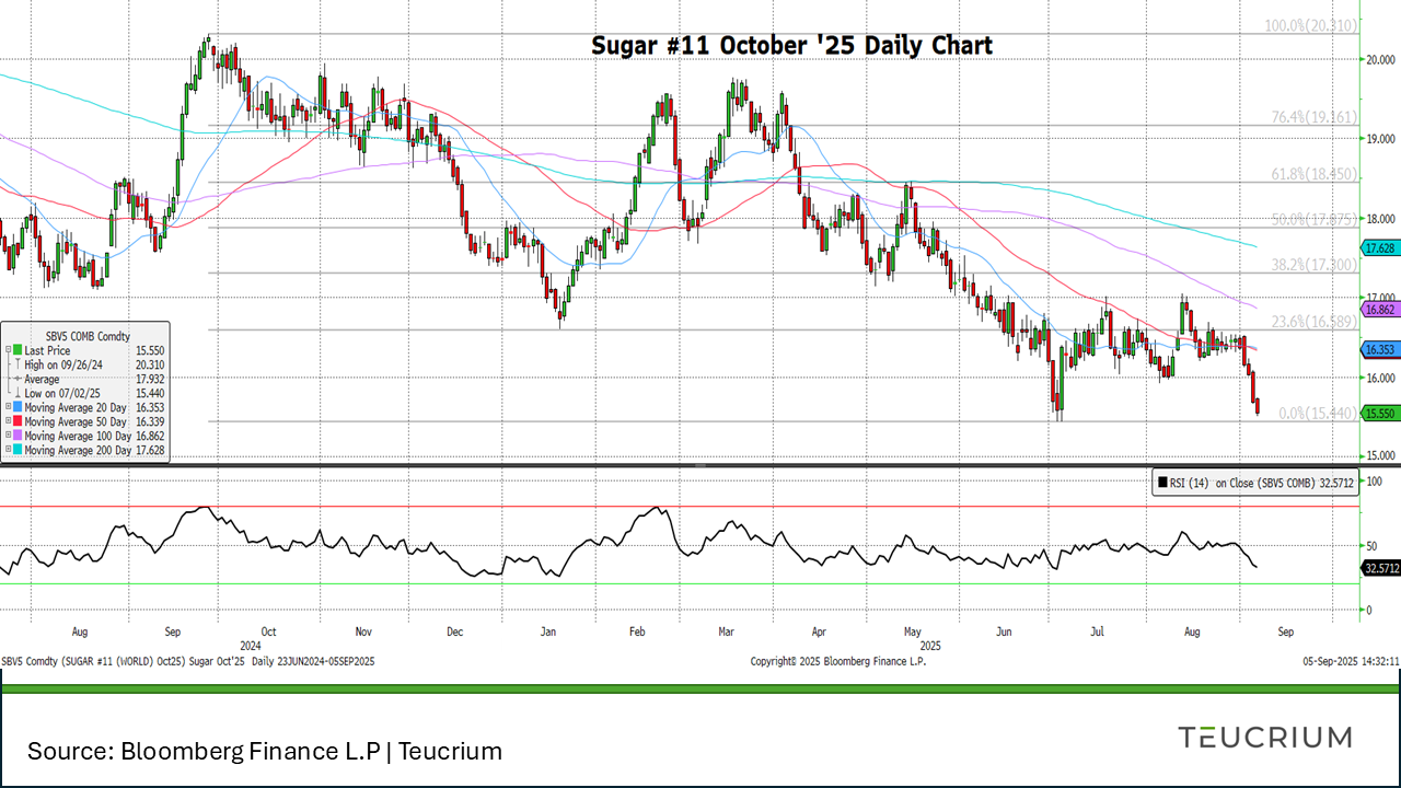 20250905 sugar