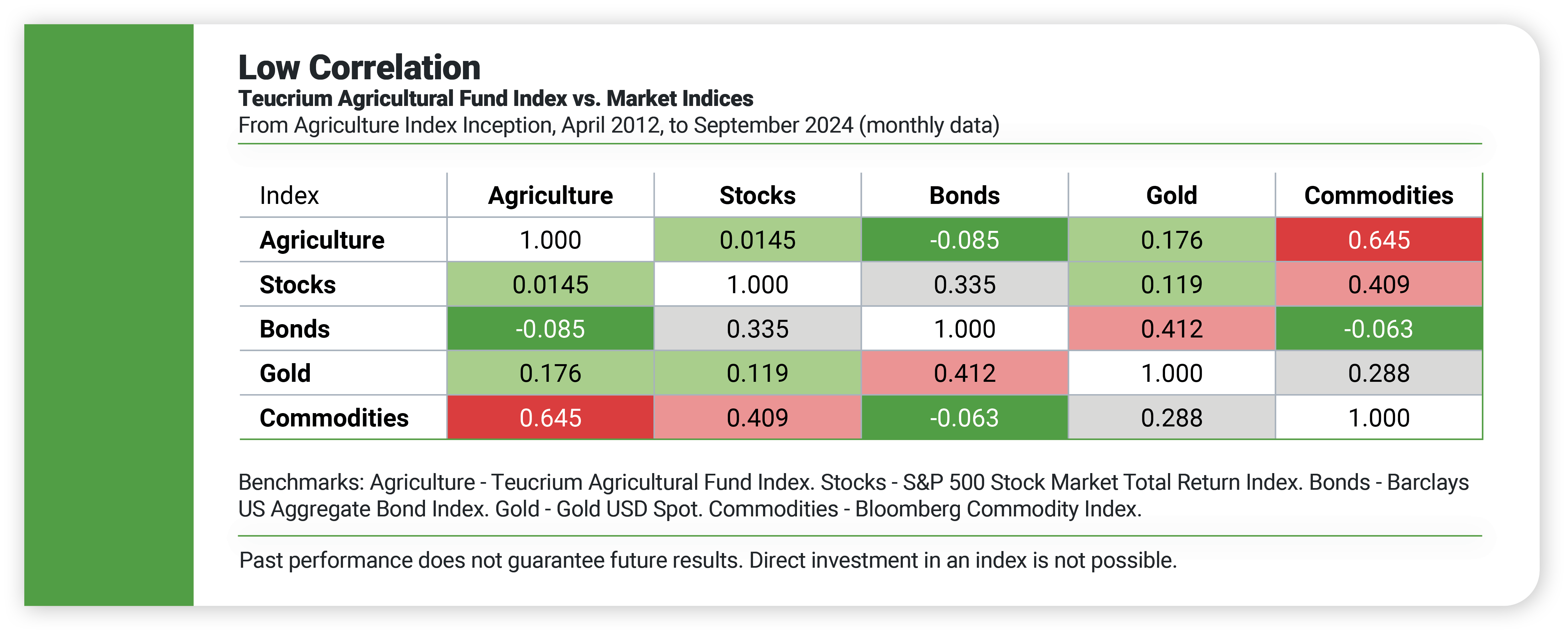 43537 Blog #1 (RIA TOFU) _How Agricultural ETFs Fit into a Diversified Portfolio_ graphic 1