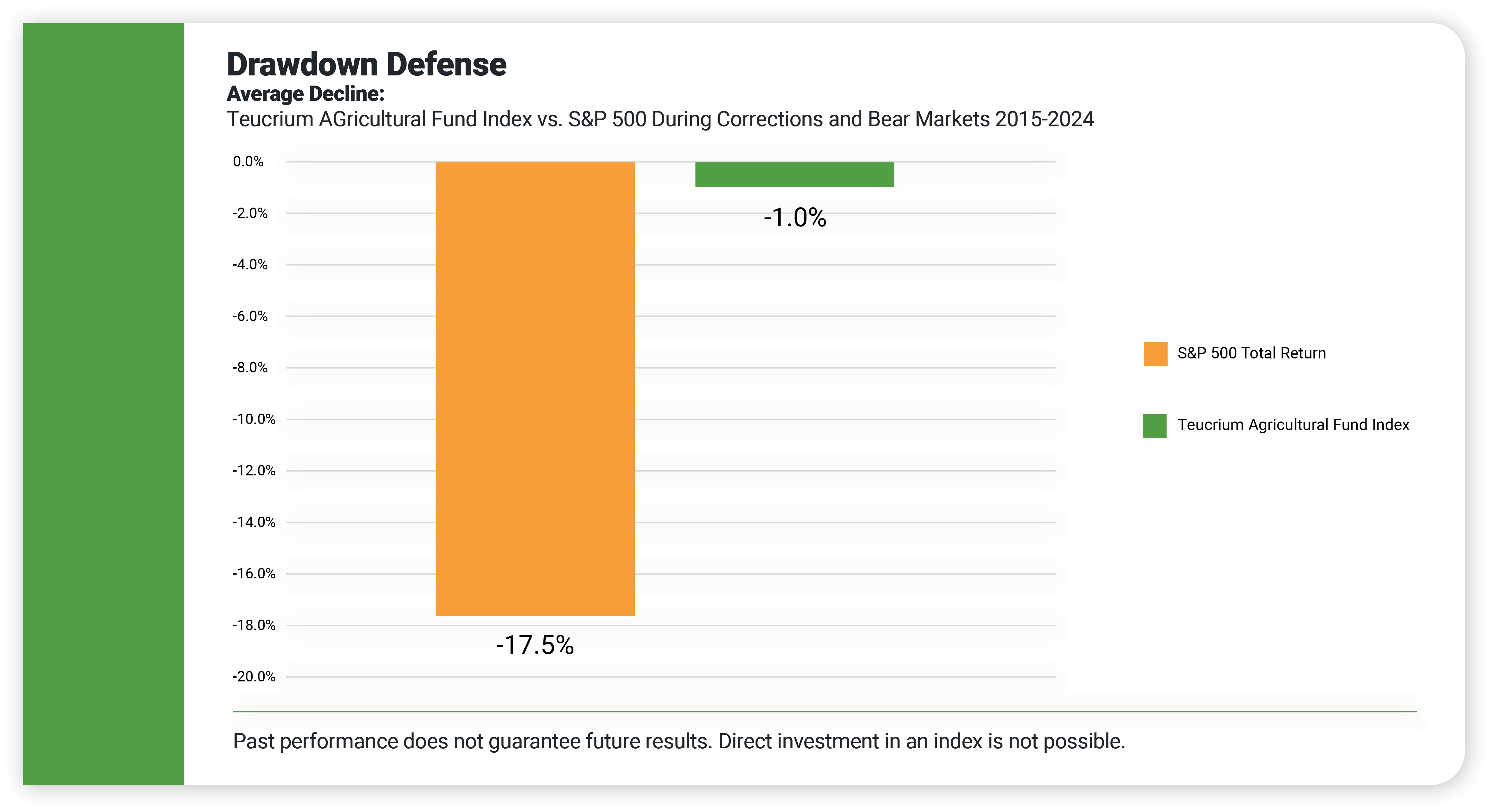 43537 Blog #1 (RIA TOFU) _How Agricultural ETFs Fit into a Diversified Portfolio_ graphic 3