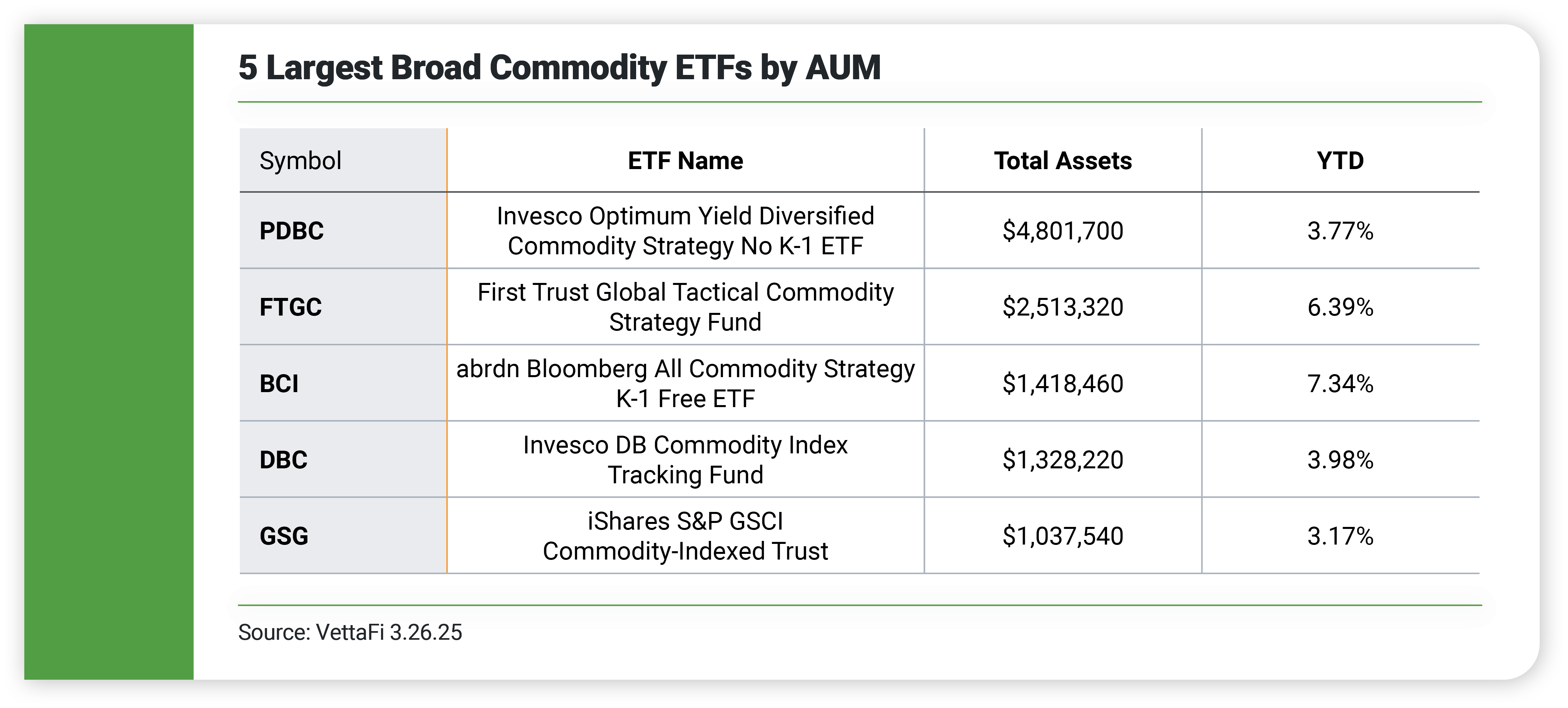 43550 Blog #2  (RIA TOFU) _Comparing Agricultural ETFs to Broad Commodity Market ETFs_ graphic 1