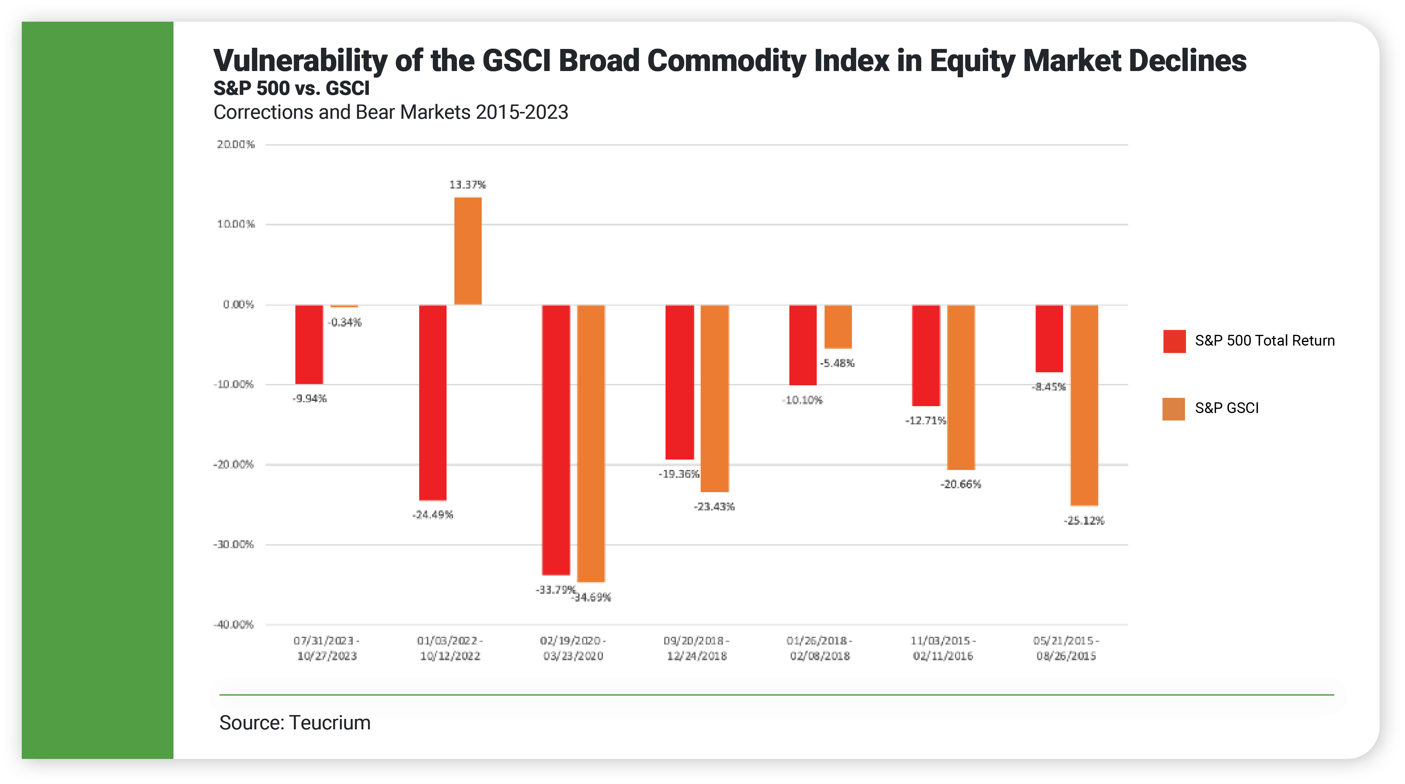43550 Blog #2  (RIA TOFU) _Comparing Agricultural ETFs to Broad Commodity Market ETFs_ graphic 3