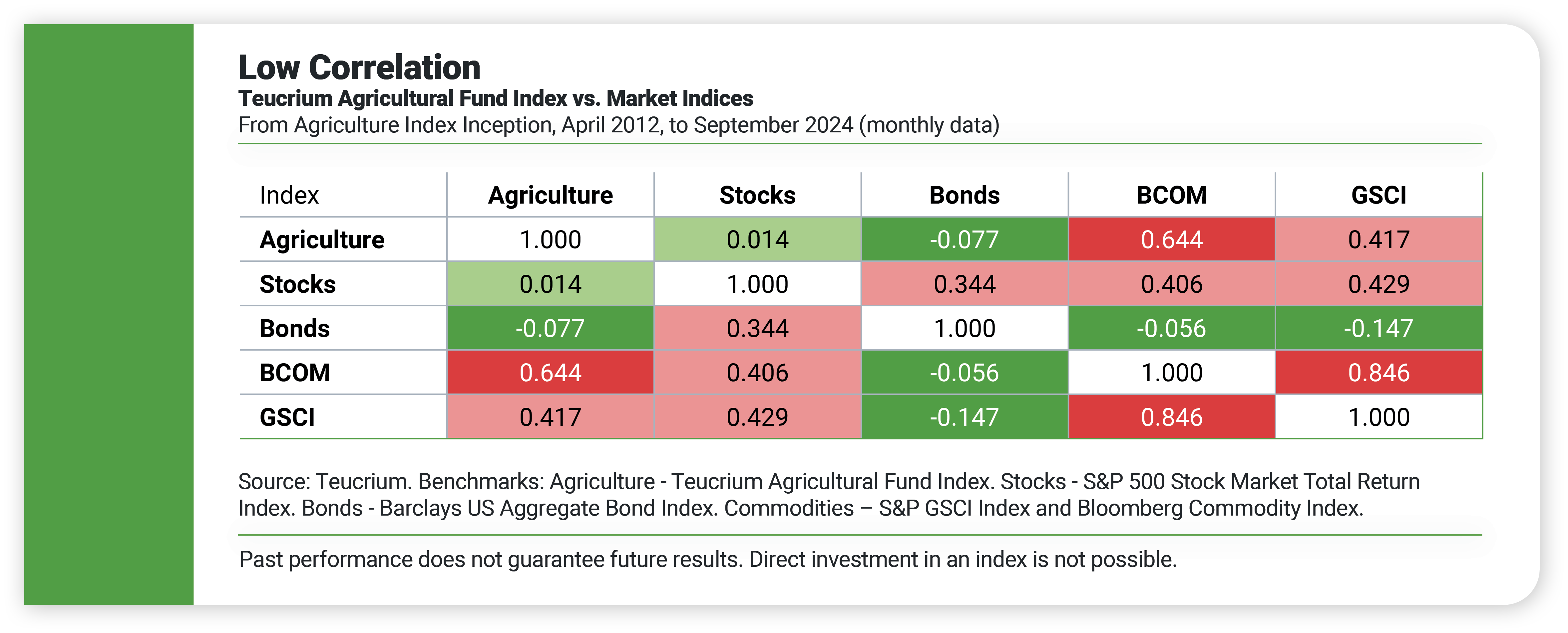 43550 Blog #2  (RIA TOFU) _Comparing Agricultural ETFs to Broad Commodity Market ETFs_ graphic 6