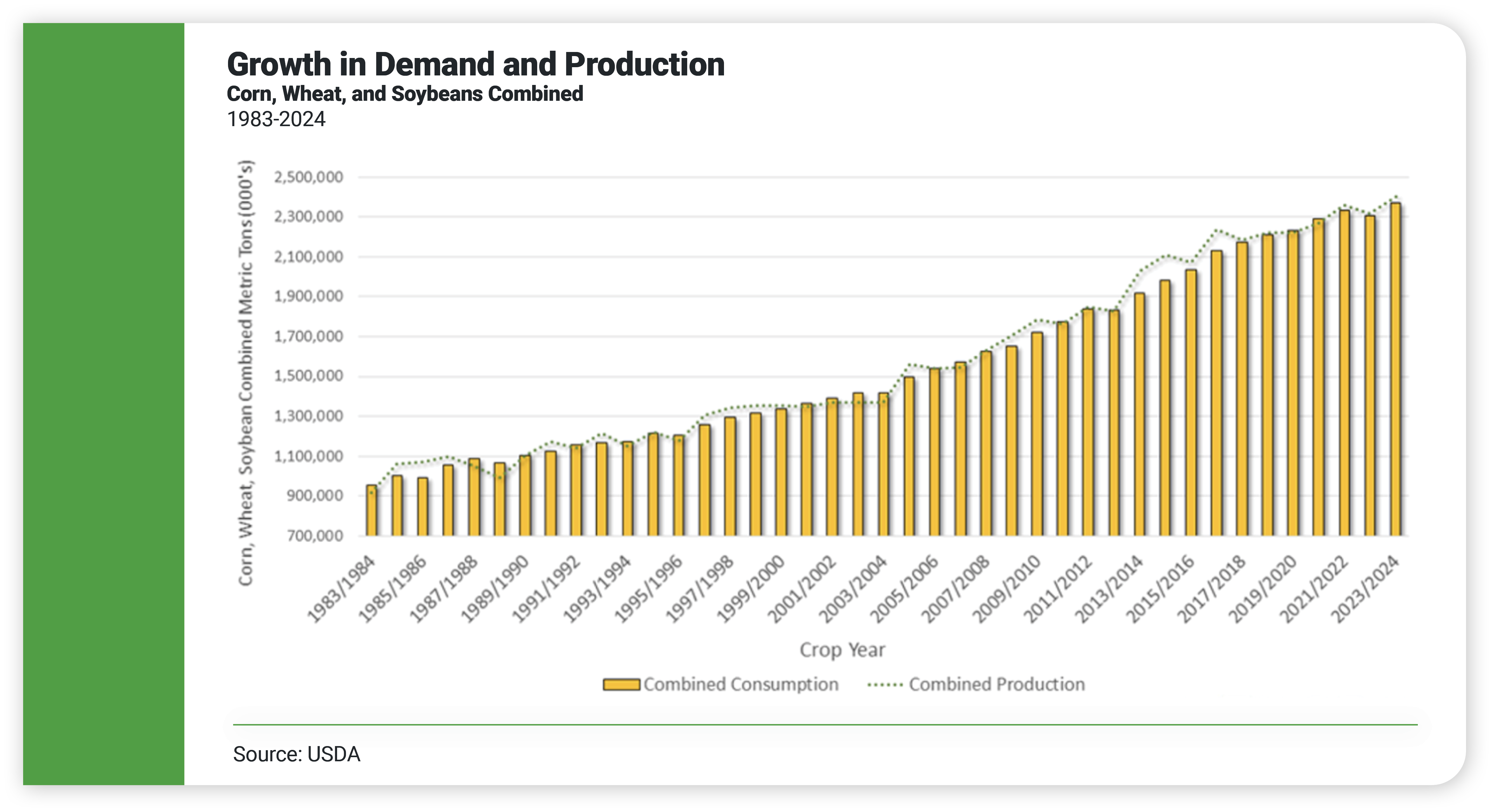 43550 Blog #2  (RIA TOFU) _Comparing Agricultural ETFs to Broad Commodity Market ETFs_ graphic 7