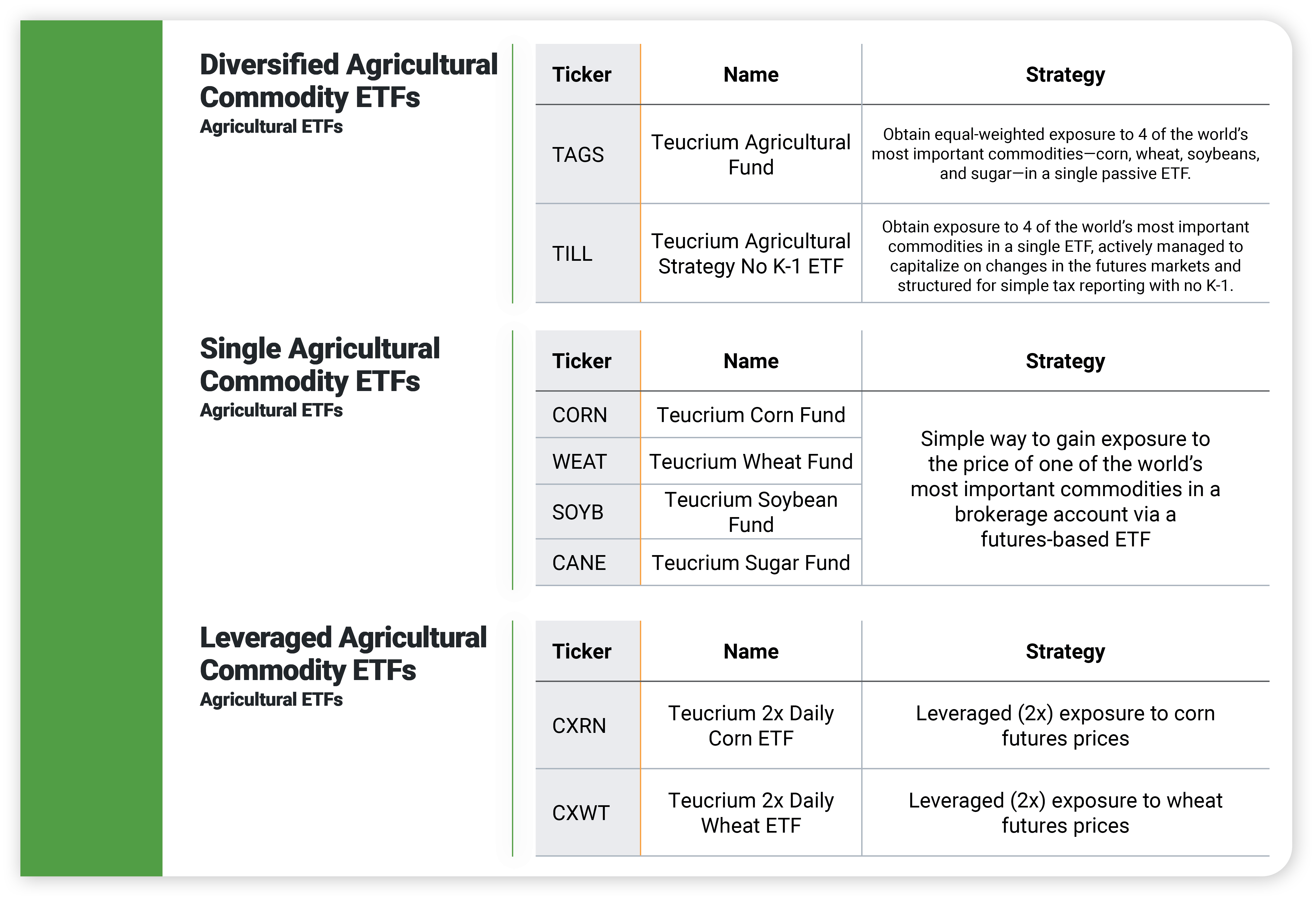 43550 Blog #2  (RIA TOFU) _Comparing Agricultural ETFs to Broad Commodity Market ETFs_ graphic 8
