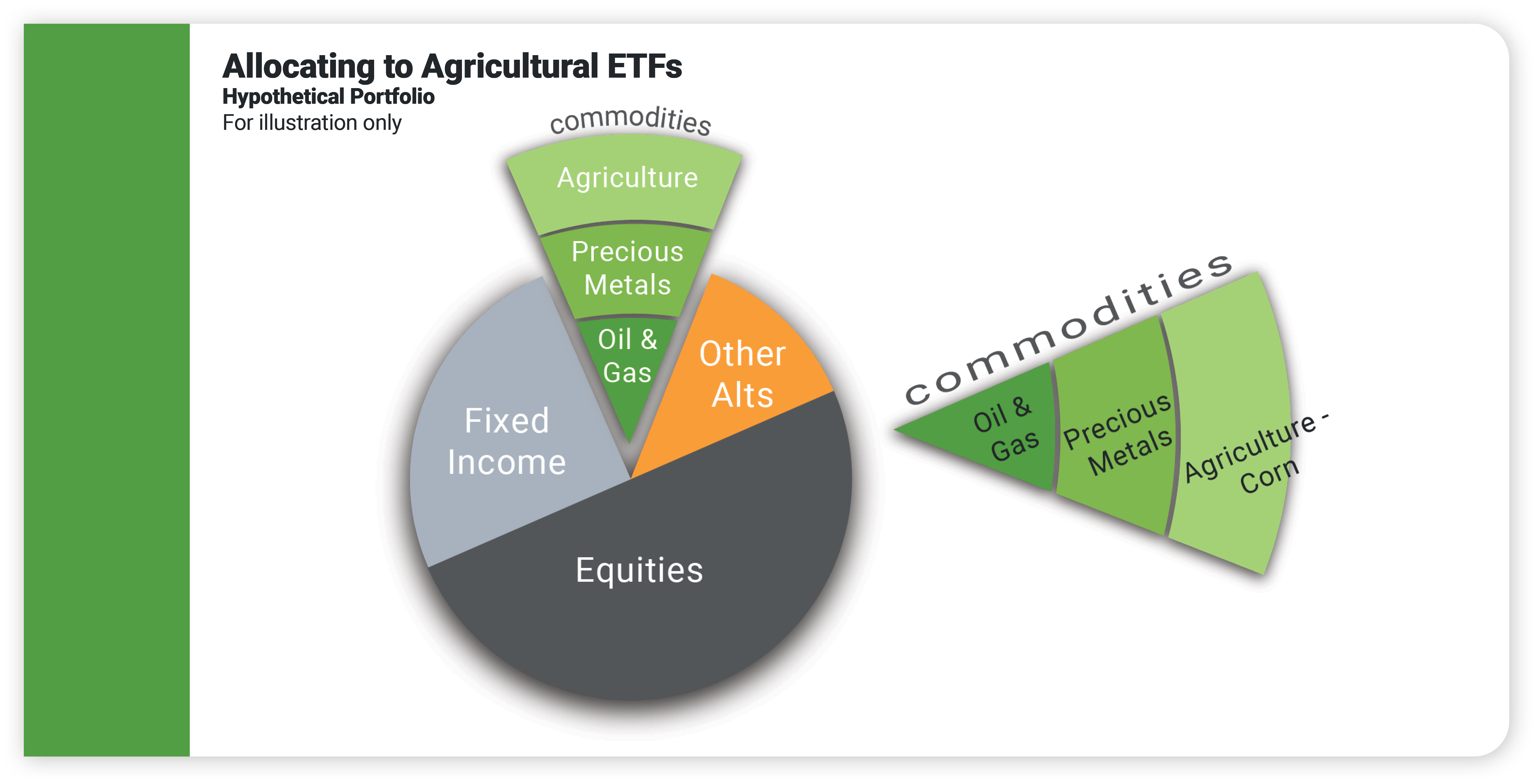 43550 Blog #2  (RIA TOFU) _Comparing Agricultural ETFs to Broad Commodity Market ETFs_ graphic 9
