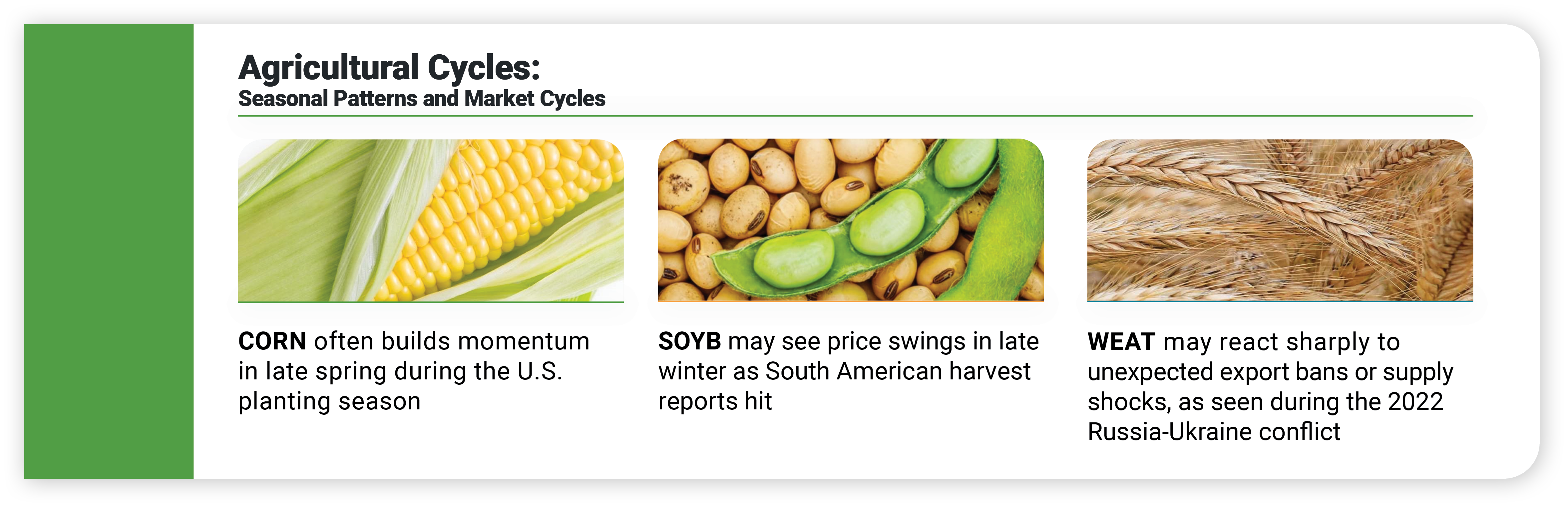 49764 SDT Blog 5 _How to use Technical Analysis for Agricultural ETFs_ graphic 2 (1)