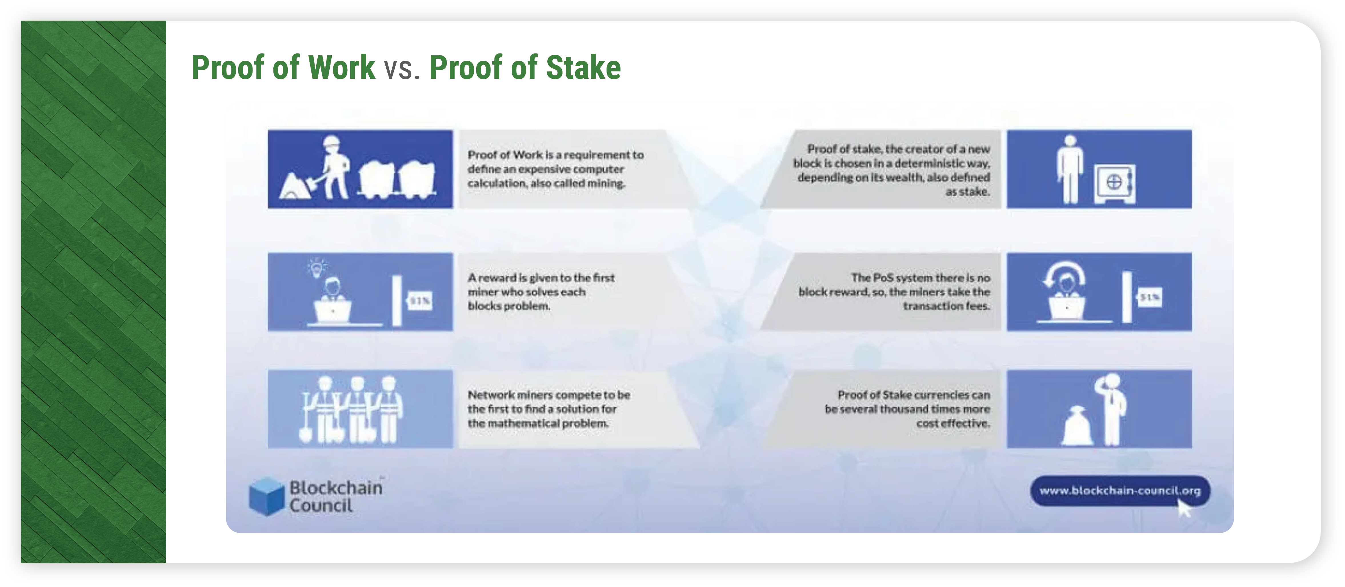 55436- Mining to Minting_ How Staking Got Started  graphics