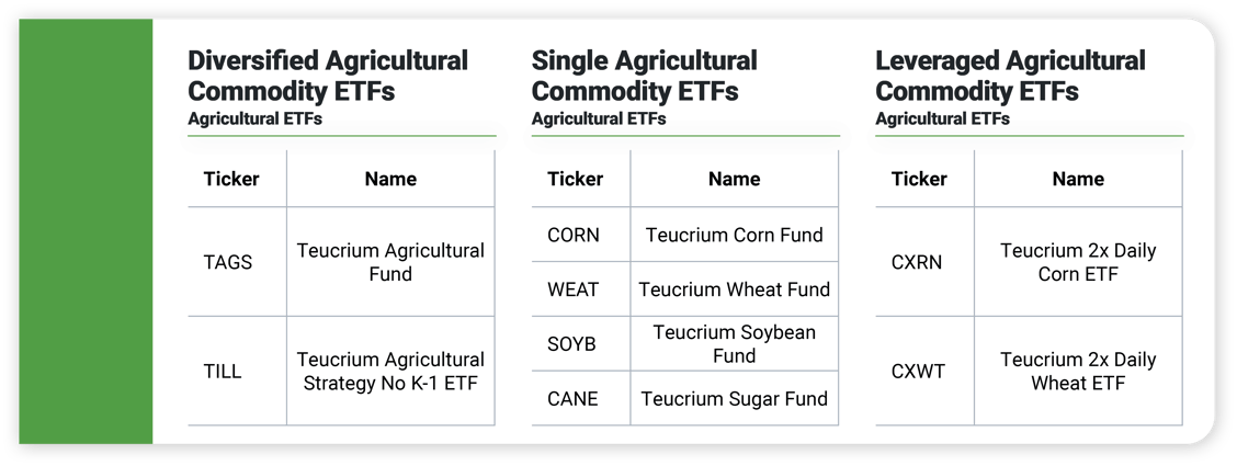 How Agricultural ETFs Fit into a Diversified Portfolio_ Types of Commodity ETFs