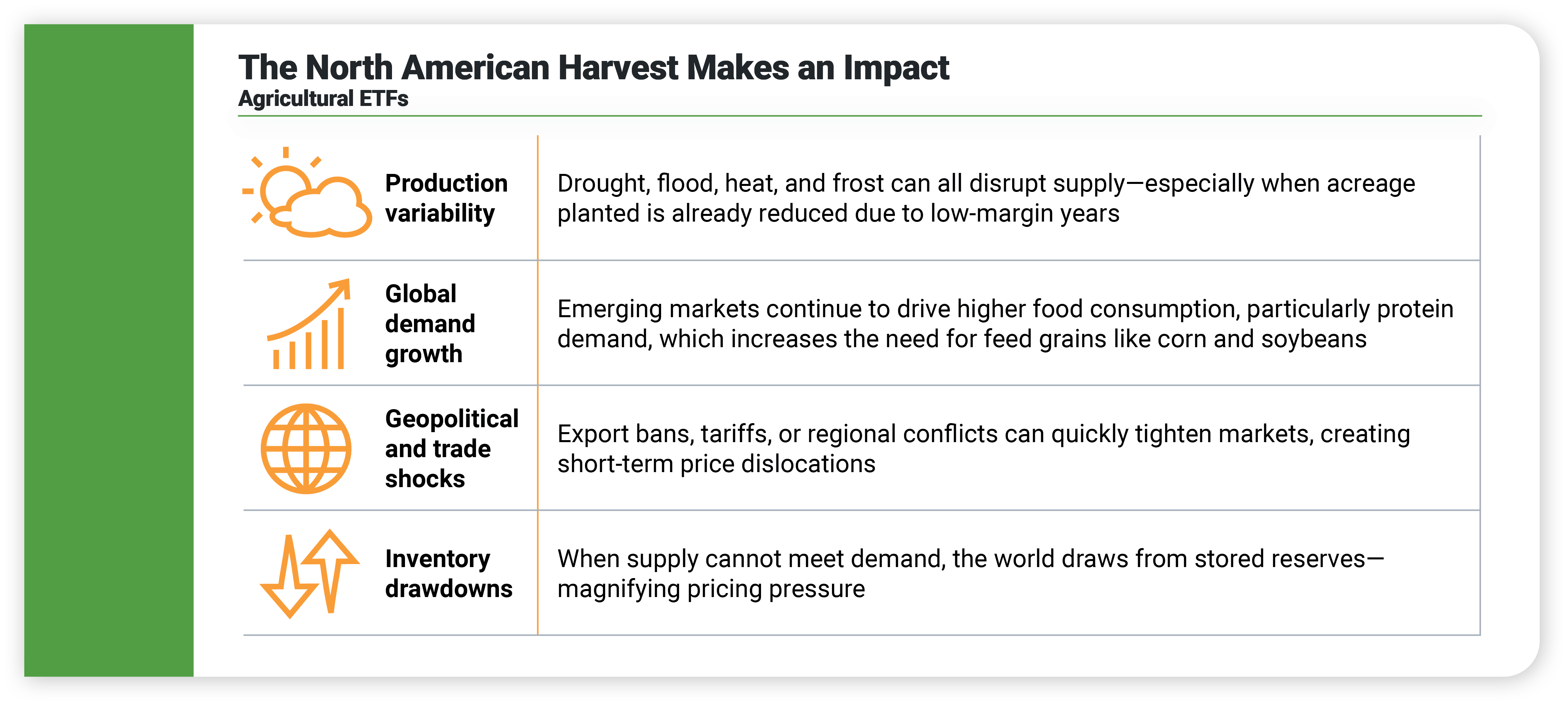 Teucrium Blog _Understanding Agricultural Markets Key Drivers and Trends_ graphic 2