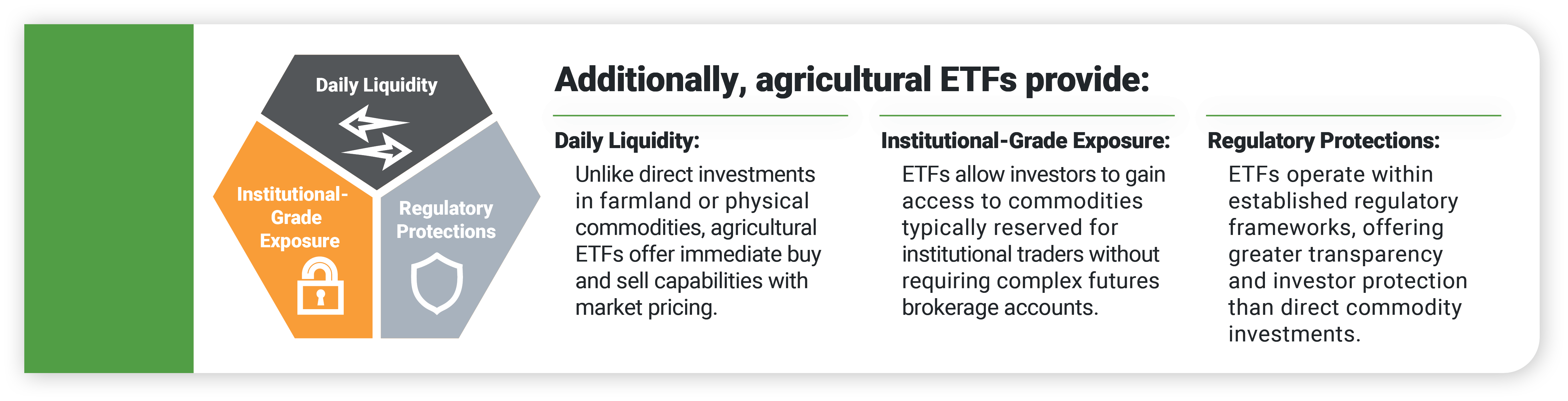 Teucrium Blog_How investing agricultural etfs could help diversify and capture growth opportunities_graphic 2