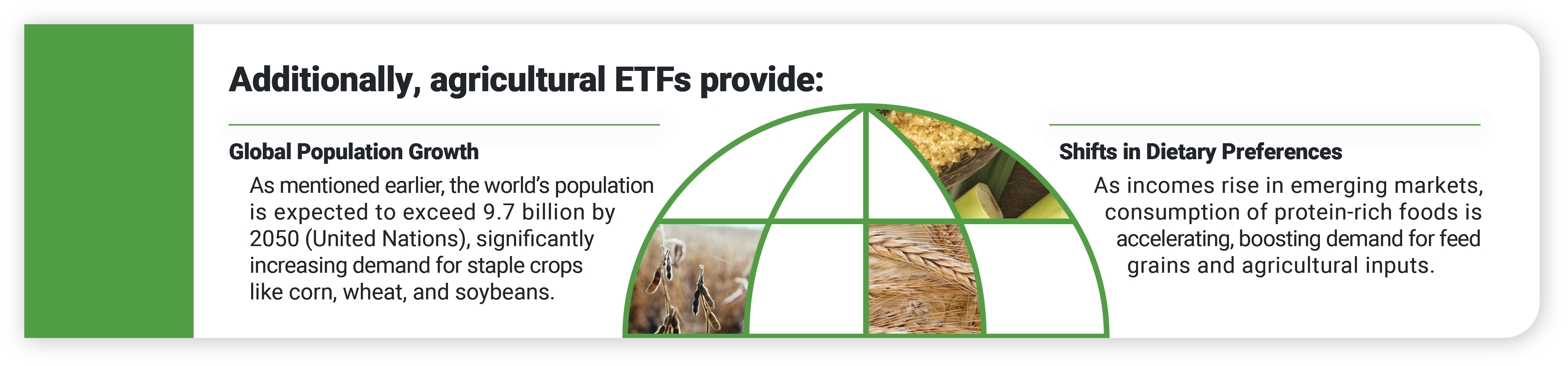Teucrium Blog_How investing agricultural etfs could help diversify and capture growth opportunities_graphic 3