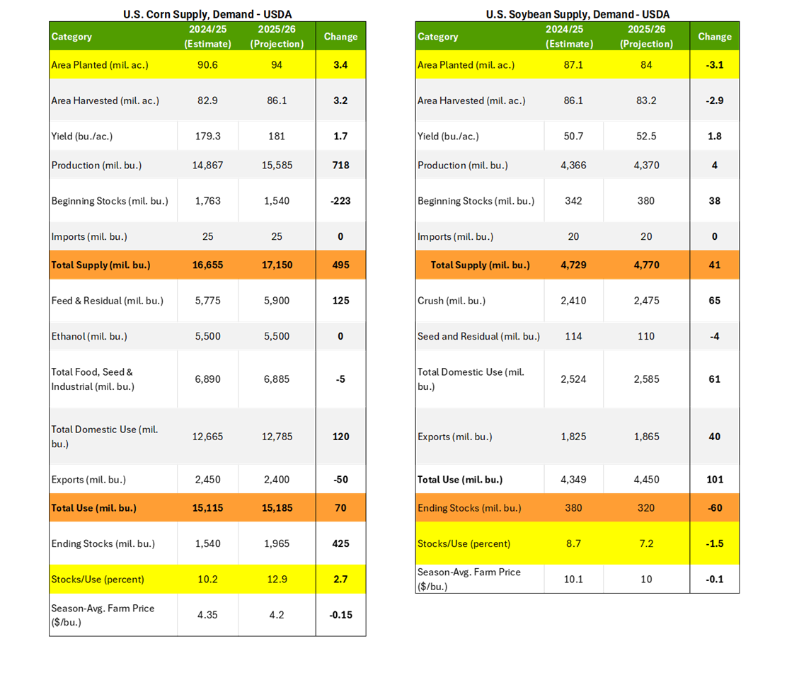 outlook table-1