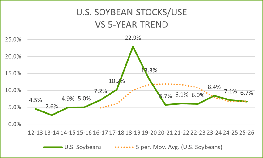 soybean domestic-1