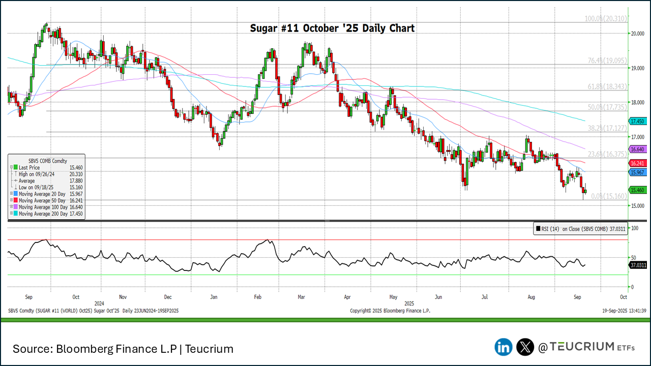 sugar 20250919