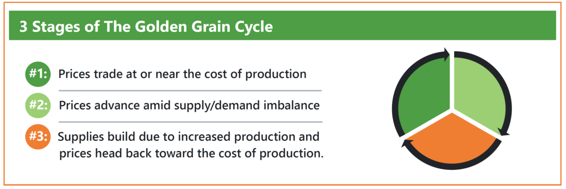the golden grain cycle image